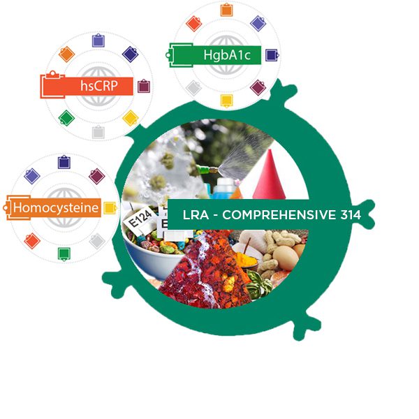 Predictive Biomarkers Essentials with Comprehensive LRA