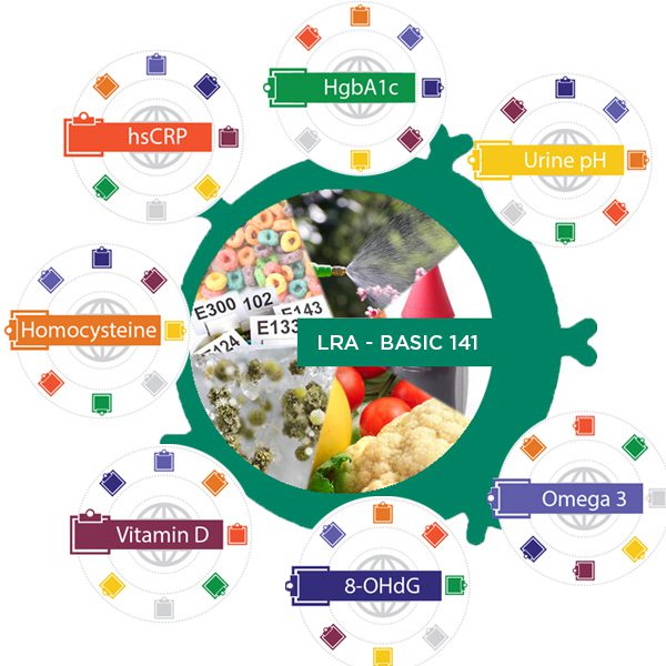 Predictive Biomarkers FULL Panel (8) With Basic LRA